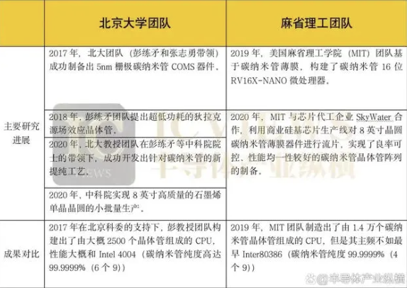荷兰日本上了美国的“贼船”！没有高端光刻机 我们怎么超车？