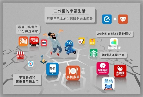 口碑并入高德:这是要和美团、抖音拼了?