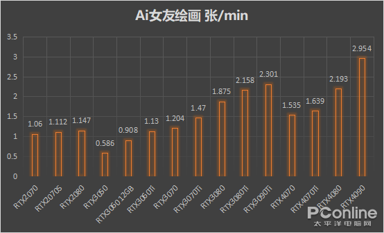 神秘技艺挑战“精准刀法”！RTX3070性能大增的原因是什么？