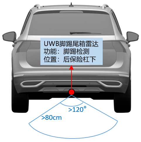 蔚来为啥要做手机？可能都怪苹果“不给面子”