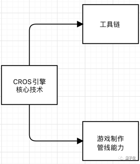 国产游戏引擎:竟然用来搞民航