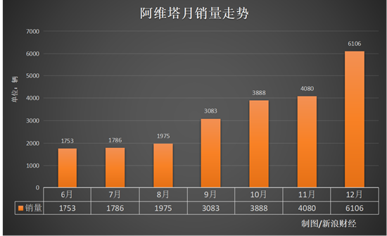 长安汽车董事长暗讽余承东：吃你的饭 但要砸你的锅 