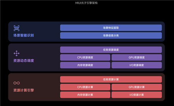 流畅度飙升!小米:MIUI 14第一批正式版机型已全量推送