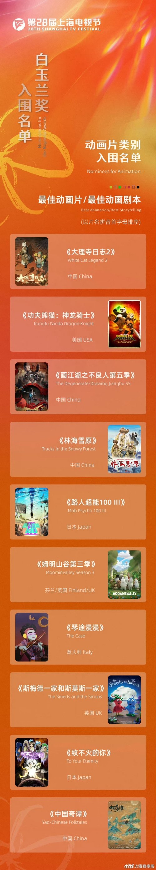 《狂飙》张颂文未提名白玉兰 网友:不公平!