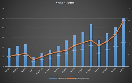 算力提升!N卡画的小姐姐们越发逼真:想把AI女友带回家