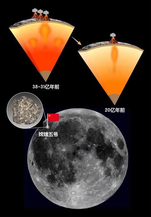 中国科学家测定月球年龄20.3亿年？别再“传谣”了