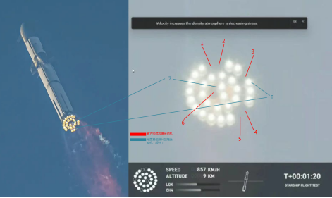 SpaceX星舰首飞惨烈爆炸！中国详细分析：原因找到了