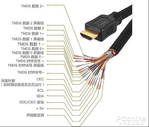 HDMI VS DP!谁才是显示接口之王?