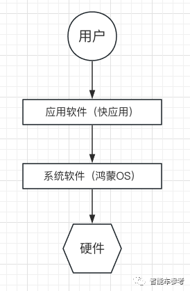 奔驰否认华为鸿蒙上车 车机系统坚持自研：能刷抖音！