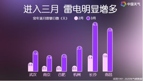 南昌4人被大风吹落坠亡！为何会有如此毁灭性的强对流天气