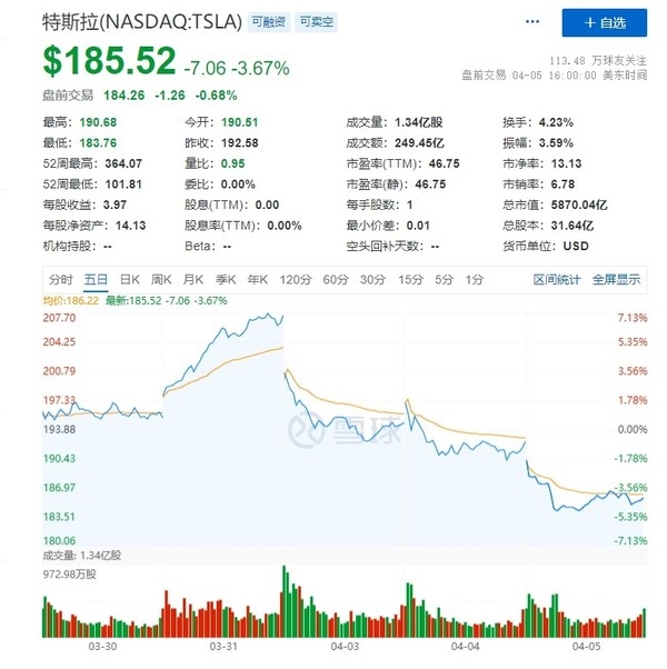 又精准逃顶?马斯克弟弟抛售特斯拉套现近2000万美元