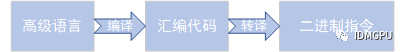 智绘微电子自研国产GPU完成设计 即将流片:14nm工艺、性能升8倍