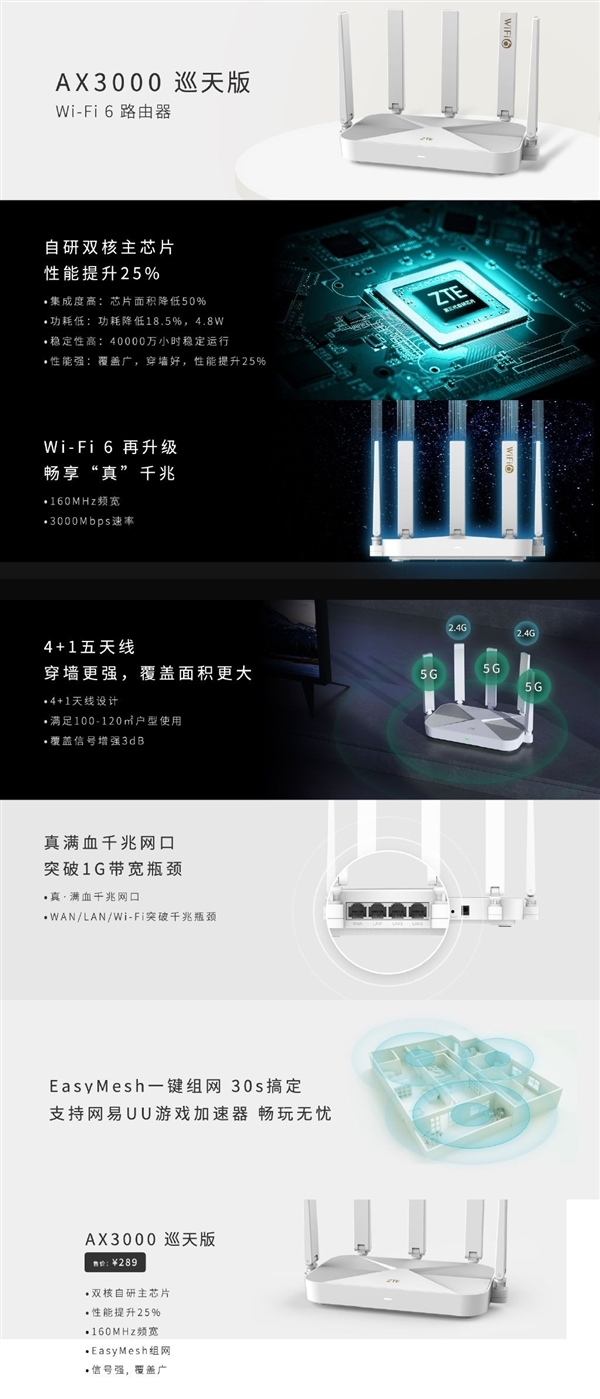 不到200入满血Wi-Fi 6!中兴AX3000巡天版路由器只要199元了