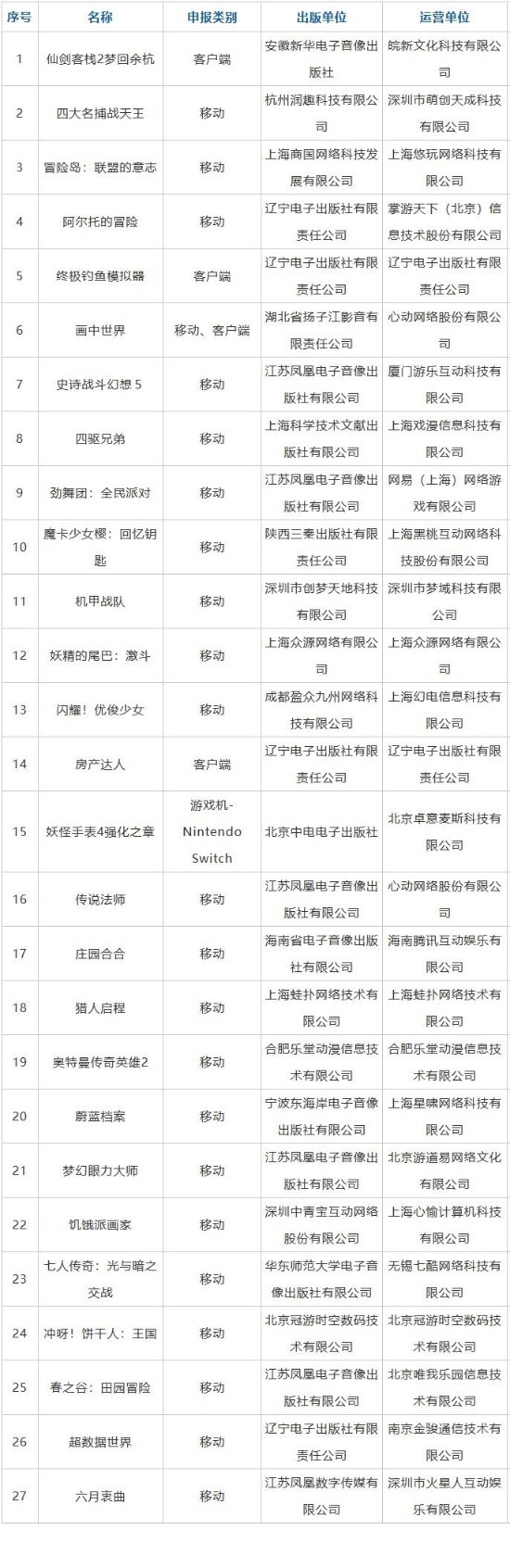 27款进口游戏版号获批！《赛马娘》《蔚蓝档案》等改名引热议