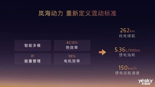 岚图下定决心变革！追光PHEV加入新能源汽车价格内卷战