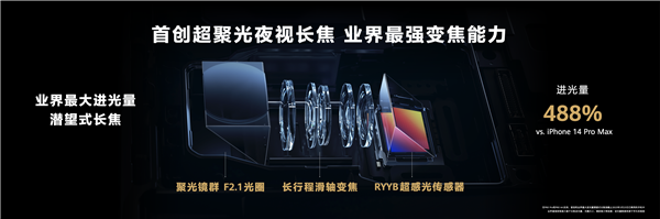 李小龙晒华为P60 Pro拍摄的月掩金星：夜视长焦 业内第一