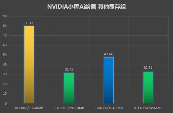 算力提升!N卡画的小姐姐们越发逼真:想把AI女友带回家