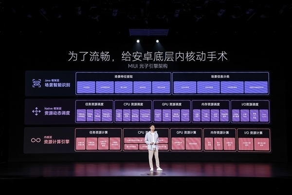 骁龙865神机!中国广电剧透:Redmi K30S至尊版计划4月推送MIUI 14