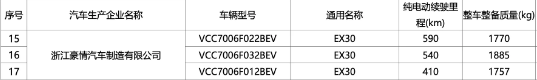 售20万以内：国际大厂推出诚意之作 全新沃尔沃EX30曝光