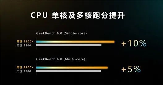 安卓性能榜夺冠 这手机太猛了！红米K60 Ultra顶得住吗？