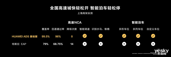 智界S7升级归来！华为再战30万纯电家轿