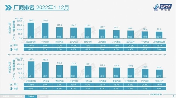 你敢信?2023年买新车居然要比买二手车还便宜!