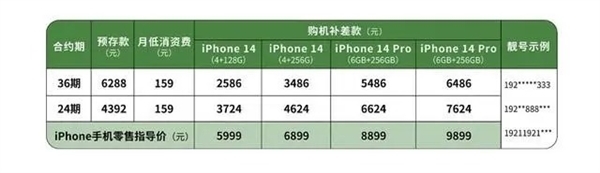 2000多就能买iPhone 14!中国广电首批5G合约机今日上市
