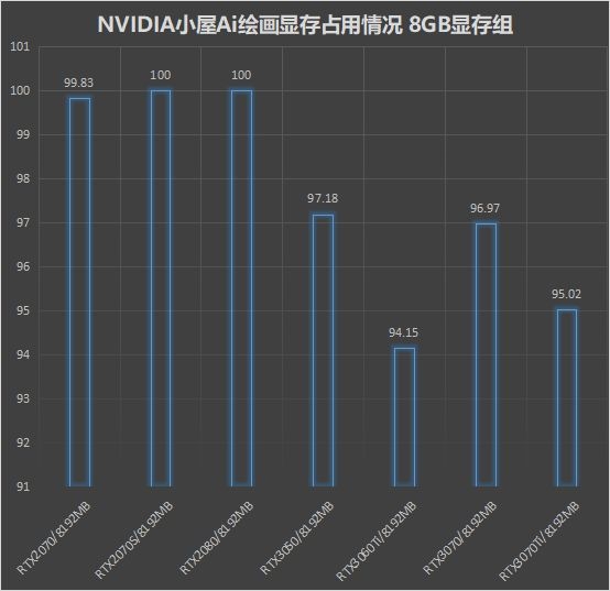 算力提升!N卡画的小姐姐们越发逼真:想把AI女友带回家