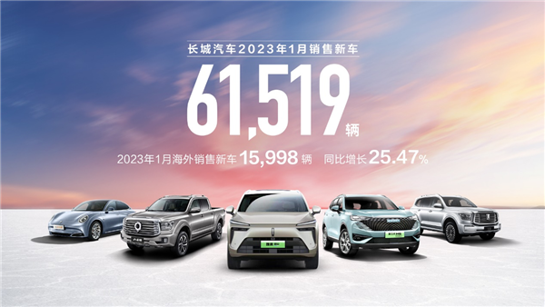 25％高增速：长城汽车2023年冲刺160万辆