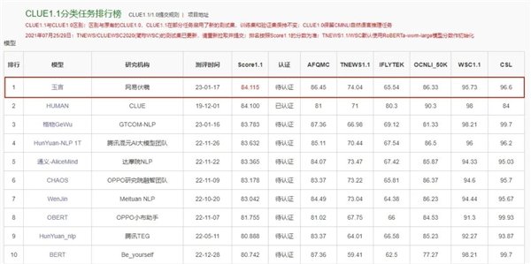 首个游戏版ChatGPT 网易《逆水寒》手游预计上半年推出:自研AI得分超过人类