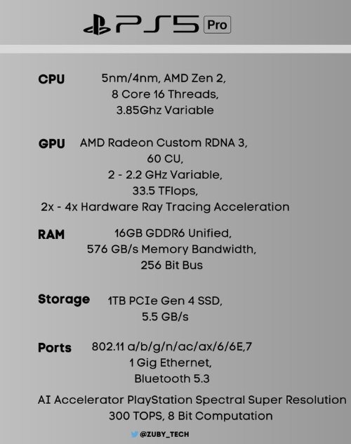博主总结PS5 Pro泄露规格：CPU、内存得大幅强化