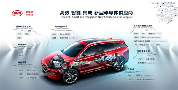 自研高性能IGBT芯片 王传福表态:比亚迪半导体仍将寻求上市