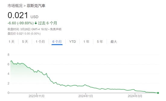 美国“蔚小理”：亏很惨 要破产