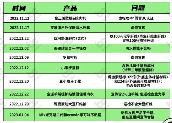 无牌产品硬刚国际大牌 就因为带货主播们买地建厂？