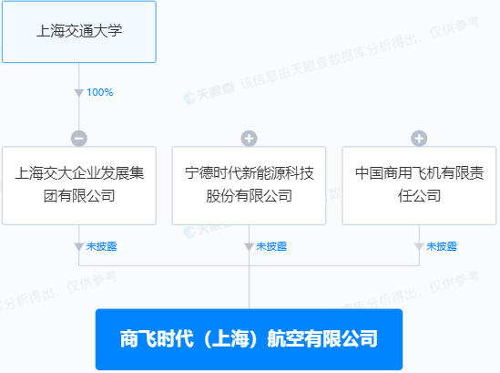 每天赚1个亿 掏30亿奖励员工 宁德时代杀疯了