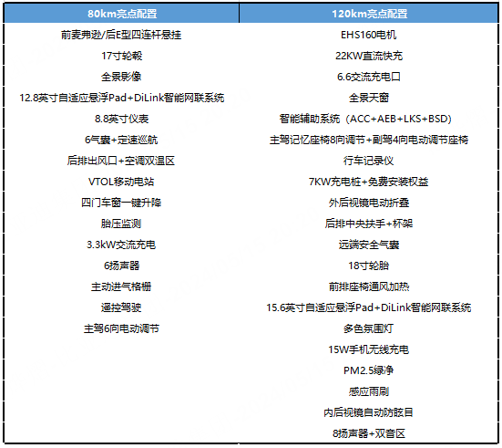 比亚迪秦L兄弟车型 海豹06DM-i配置曝光：第五代混动加持