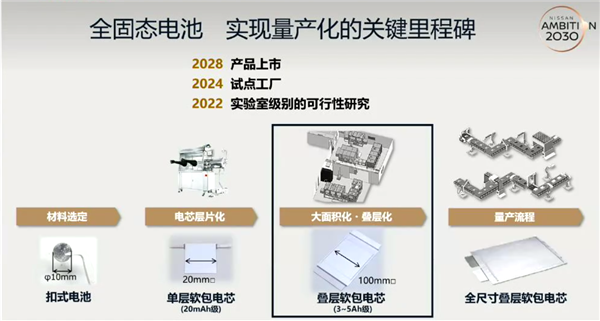 中国车企小心了 日产高管:2025年前限量生产试验版固态电池