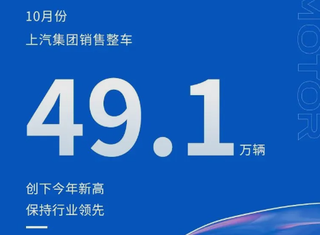 上汽集团10月卖出49.1万台再创新高：新能源、海外市场均破10万大关