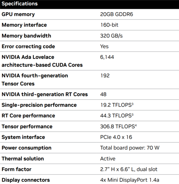 比RTX 4080小一半!RTX 4000 SFF半高卡开卖:万元价格、功耗仅70瓦