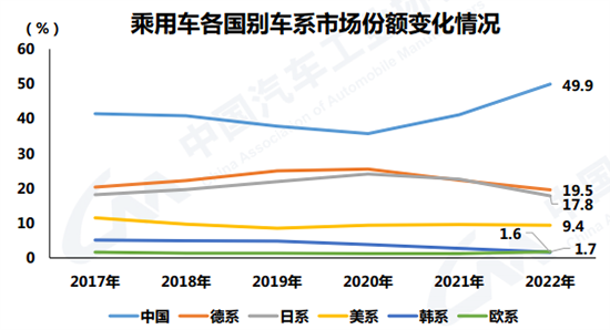 在中国畅销几十年的大众 被比亚迪打败了吗?