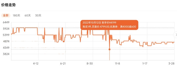 iPhone被国人买爆!你以为它只有面子 其实里子也很足