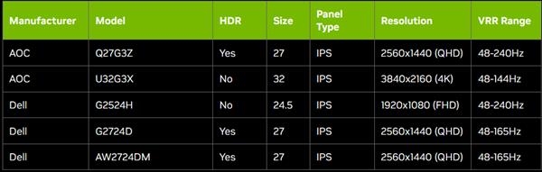 NVIDIA发布GeForce 531.68游戏驱动:《反恐精英2》性能恢复正常了