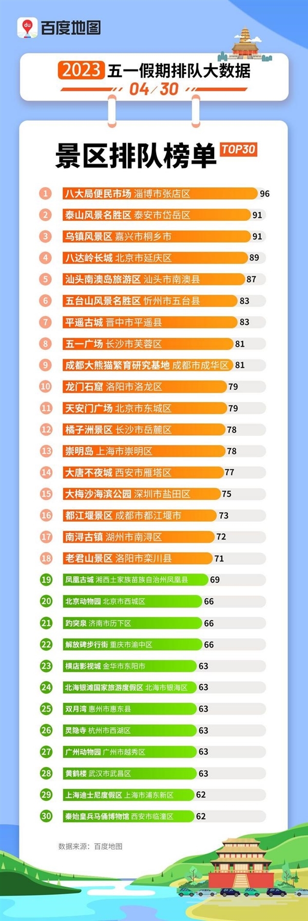 好客山东名不虚传!淄博0.85米志愿者喝着奶帮看行李