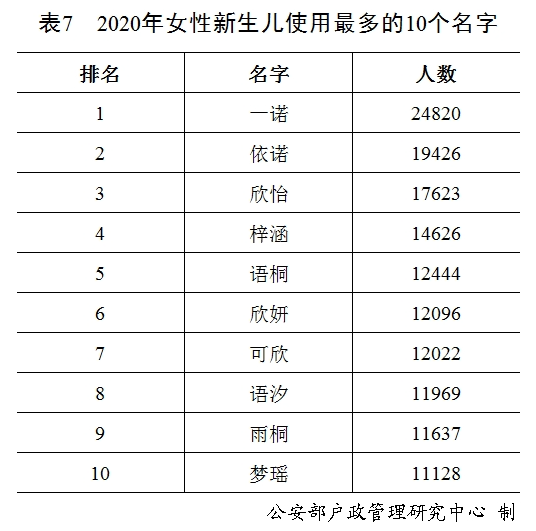 科学研究证明：名字真的能影响一个人的未来