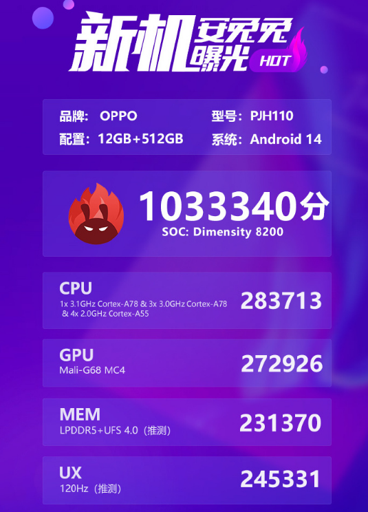 OPPO Reno11首个安兔兔跑分出炉：表现最好的天玑82