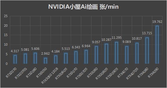 算力提升!N卡画的小姐姐们越发逼真:想把AI女友带回家