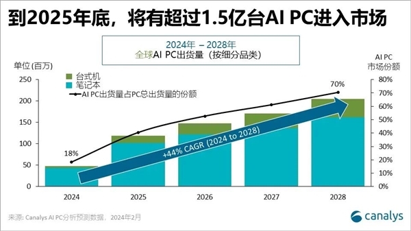 华为笔记本将接入盘古大模型！全新华为MateBook X Pro即将发布