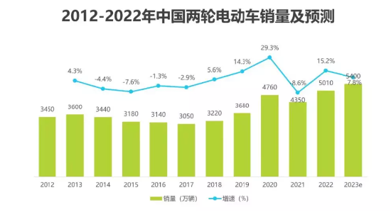 周杰伦“骑”爱玛15年 “电量”耗尽……