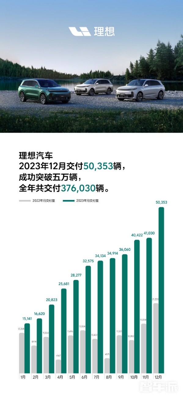 2023年新能源车企销量汇总：仅4家完成年度目标！