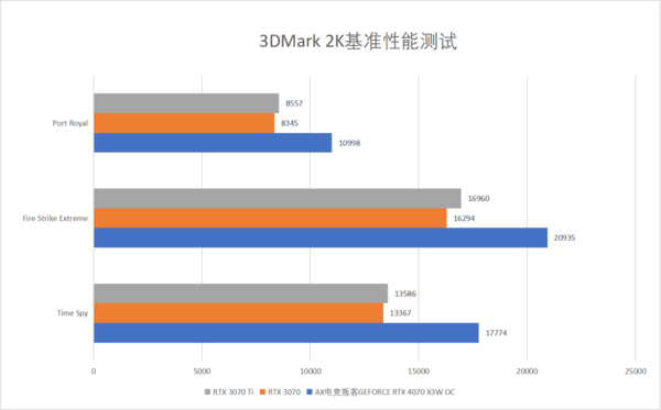RTX 4070为何会破发?背后原因揭开